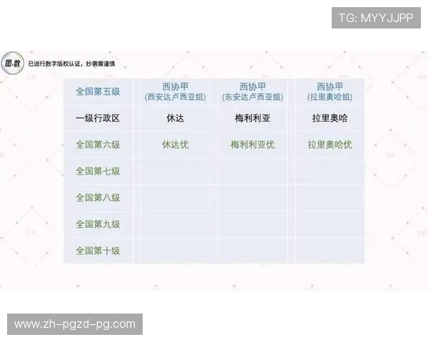 西乙B联赛与西甲联赛之间的晋级与降级机制